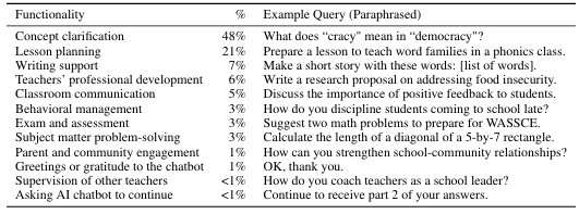 How teachers benefit from The Teacher AI