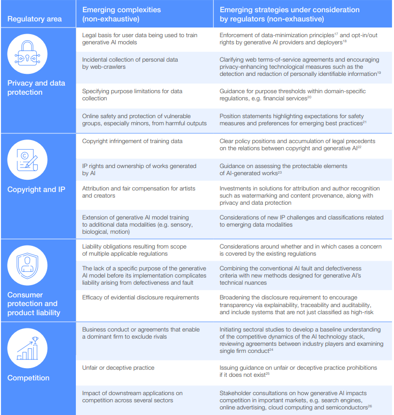 AI, Framework, Governance, iNNOV8