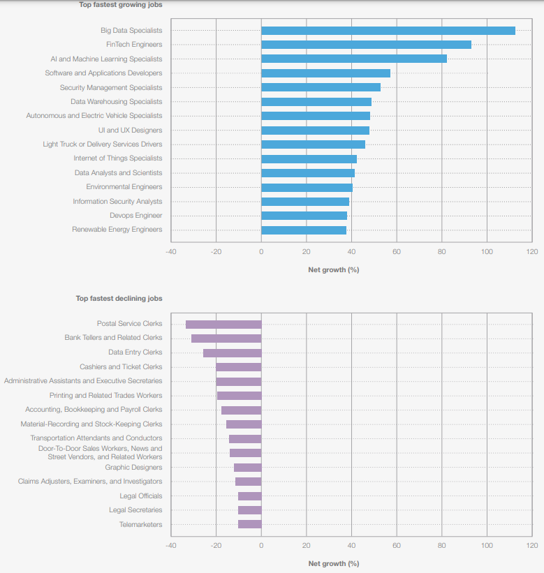 AI, Jobs, iNNOV8